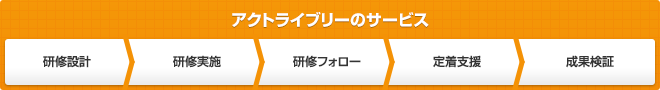 サービスの流れ